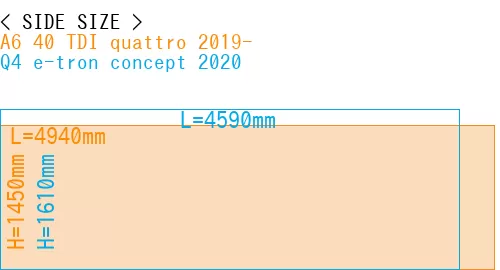 #A6 40 TDI quattro 2019- + Q4 e-tron concept 2020